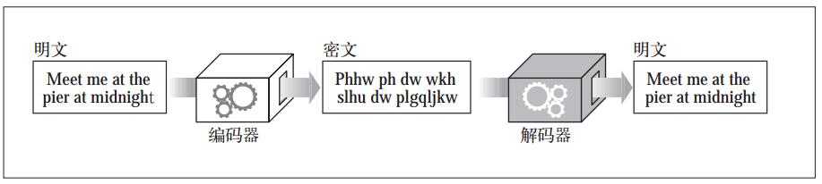 加密与解密