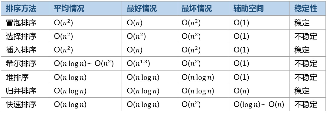 时间复杂度